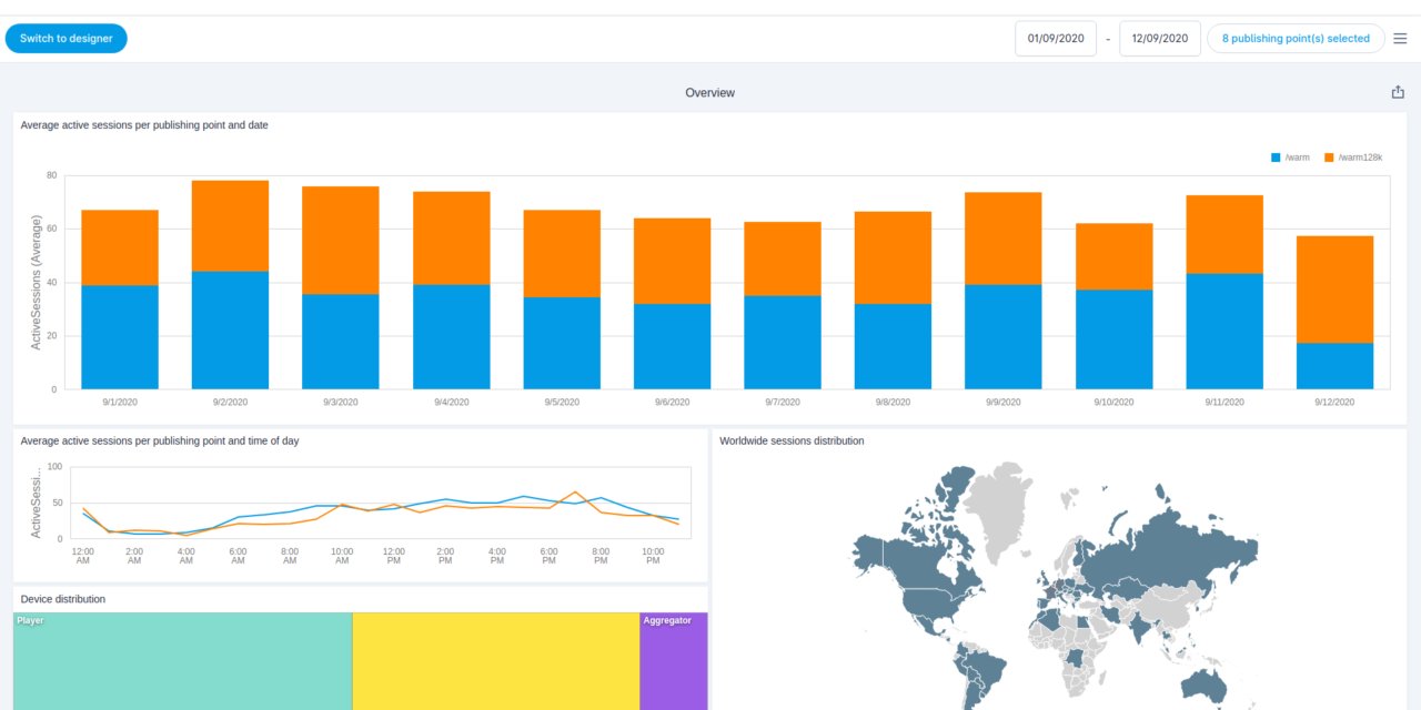 NeuroMedia Software launches NeuroMedia Analytics