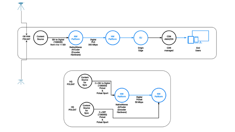 Polsat workflow