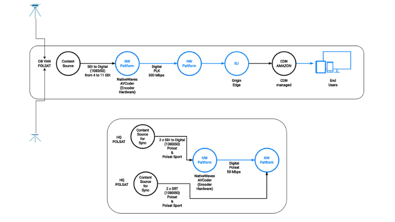 Polsat workflow 