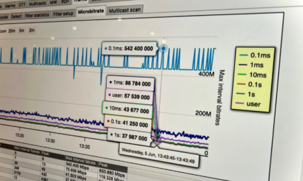 Bridge Technologies Enhances MicroBursting Analysis for its Probes
