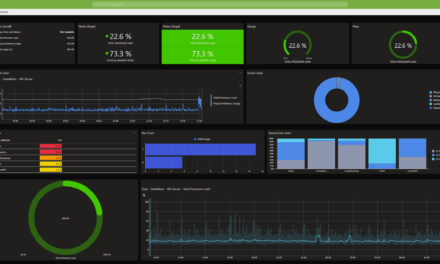 Mediaproxy and Skyline Communications integrate systems for improved data analysis
