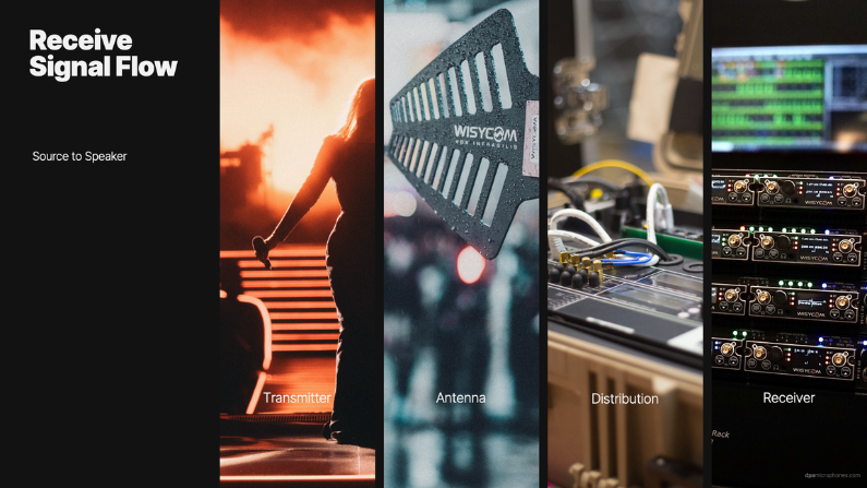 DPA MICROPHONES TO REVEAL BREAKTHROUGHS IN RF DISTRIBUTION AND WIRELESS AUDIO OPTIMIZATION